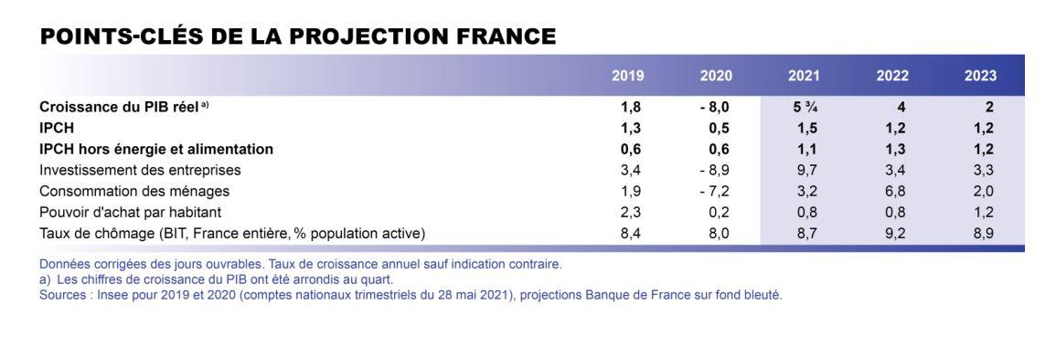 La Française de l’Énergie confirme ses perspectives de croissance