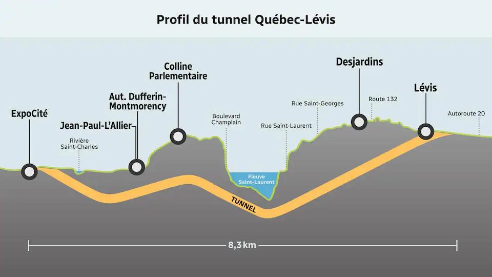 Le tunnel Québec-Lévis faisable? | Points de vue | Opinions | Le Soleil - Québec