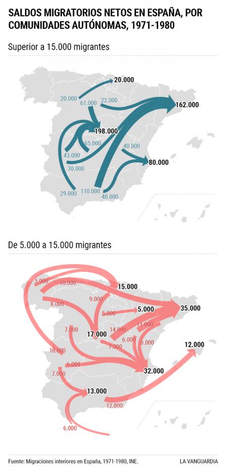 Madrid es la gran aspiradora de la migración entre comunidades 