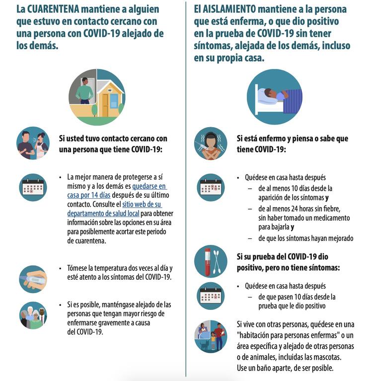 Qué hacer si usted, su hijo o hija contraen la COVID-19 en casa