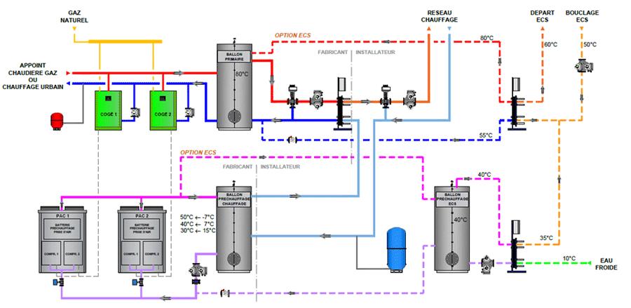 Production d’eau chaude sanitaire ECS bas carbone Production d’eau chaude sanitaire ECS bas carbone