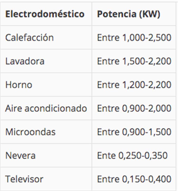 For using these devices your light receipt go up and upload