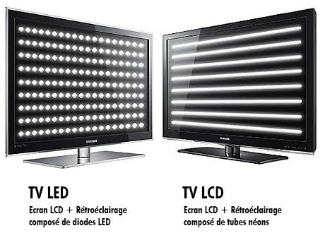 Comparatif télévision : quel téléviseur choisir (4k, Oled, LCD, Qled) ?
