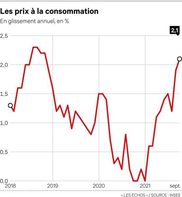 Inflation : comment la France s’attaque à la hausse du coût de la vie ?