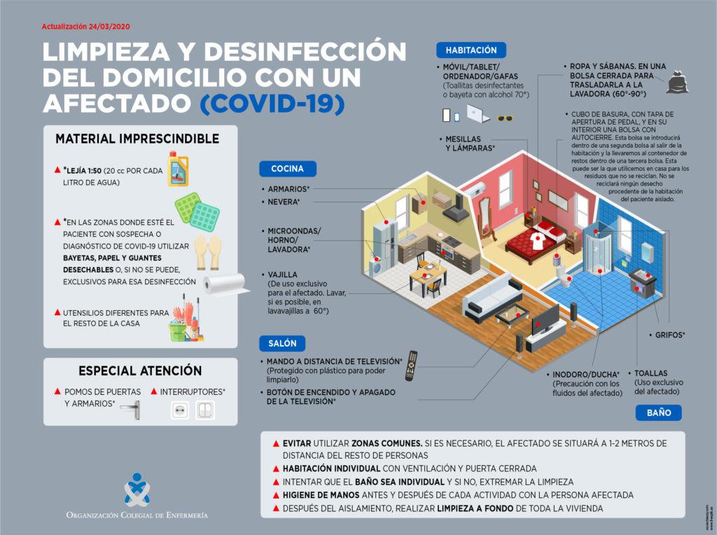 Coronavirus | Cómo limpiar y desinfectar la casa para evitar el coronavirus 