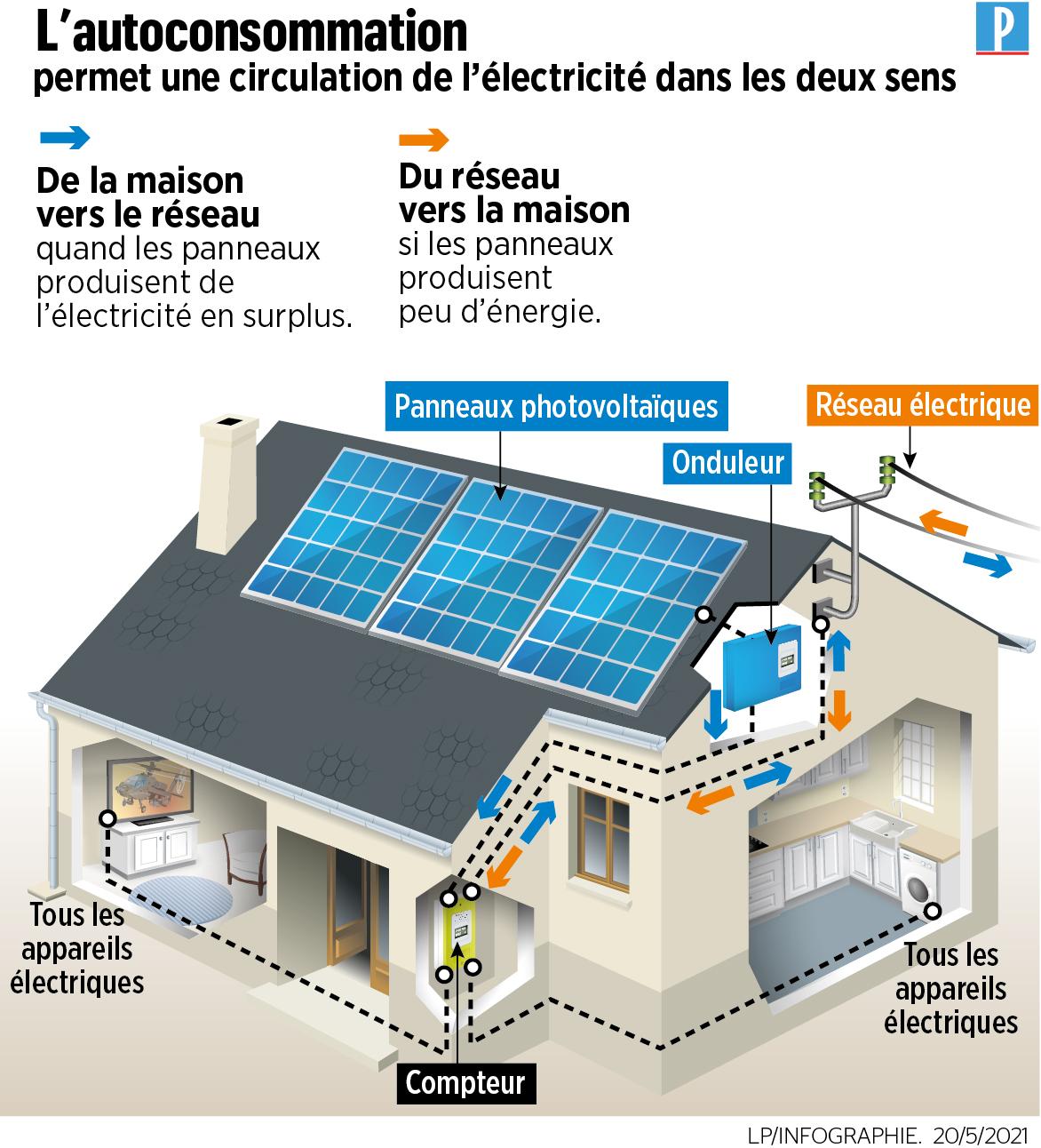 Electricité : le cap des 100 000 autoconsommateurs franchi en France 