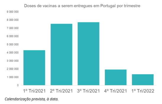 COVID-19 : le plan de vaccination au Portugal 