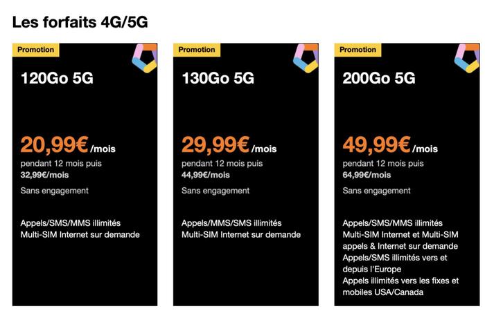 Le meilleur forfait 5G : quelle offre mobile 5G souscrire ? 