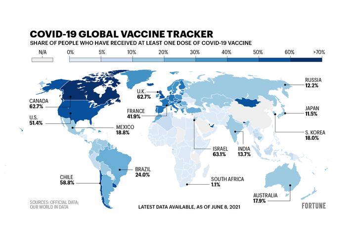 Here's what's driving the lowest COVID immunization rates around the world
