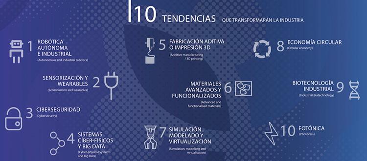 Datos para la reindustrialización digital