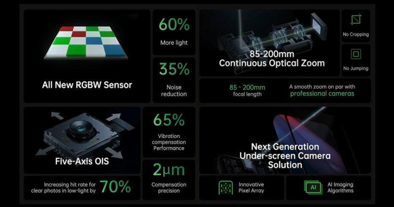 OPPO toont optische zoomlens met 85-200mm-equivalent voor smartphones
