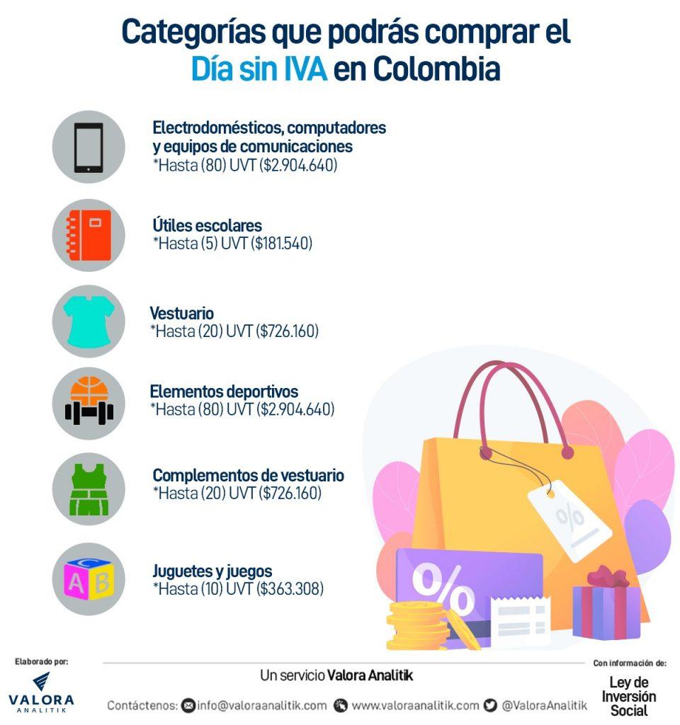 Estos artículos quedan incluidos en el Día sin IVA en Colombia en 2021