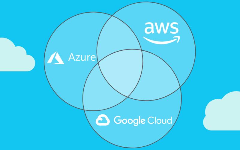This is the war between Amazon, Microsoft and Google to get the best system in the cloud so that developers can create software with artificial intelligence