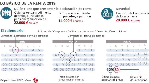 Rent 2020: the key dates of the campaign to declare the personal income tax