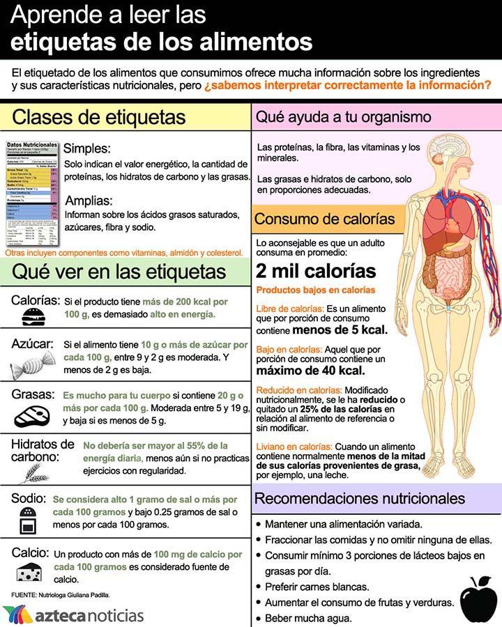 Tips para aprender a leer las etiquetas de los alimentos