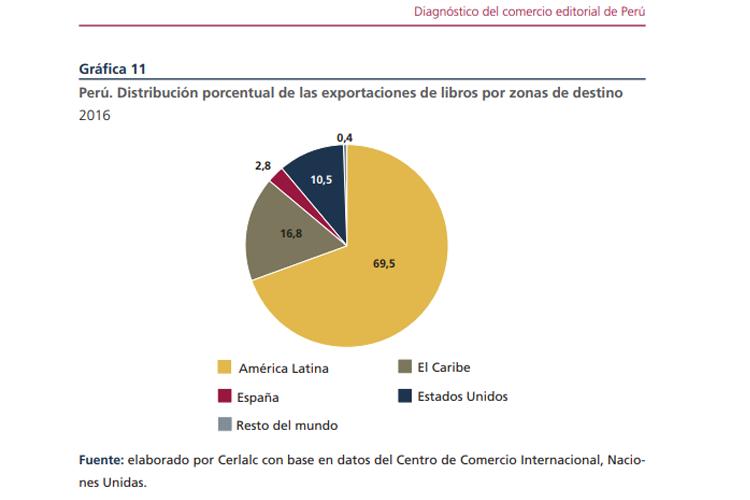 El 65% de las exportaciones peruanas de confecciones para niños y bebés van a EE.UU.