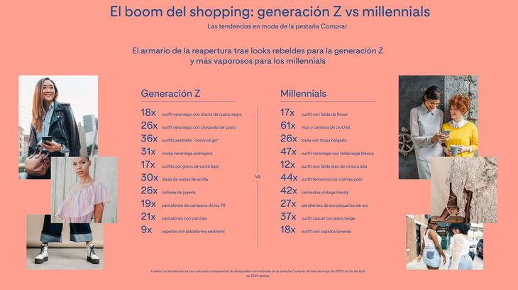  What are the most desired gifts?  These are the fashion and beauty trends for generations, according to Pinterest