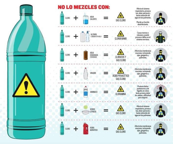 ¿Mezclas el cloro con otros detergentes? Cuidado, estás poniendo en riesgo tu salud