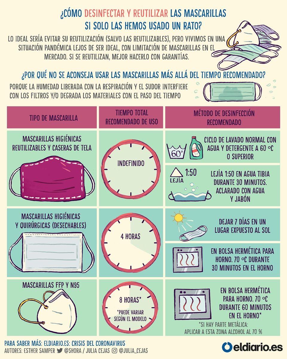 How to wash reusable masks _
