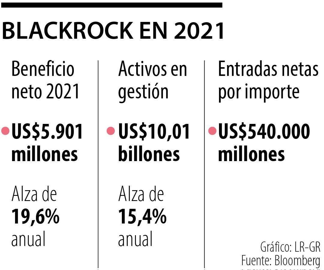 Hoja de ruta del hombre de los US$10 billones