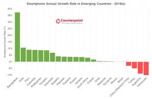 Smartphone users in emerging markets to benefit from new HERE and Transsion partnership