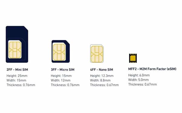 Carte SIM ou eSIM : comment choisir ? 