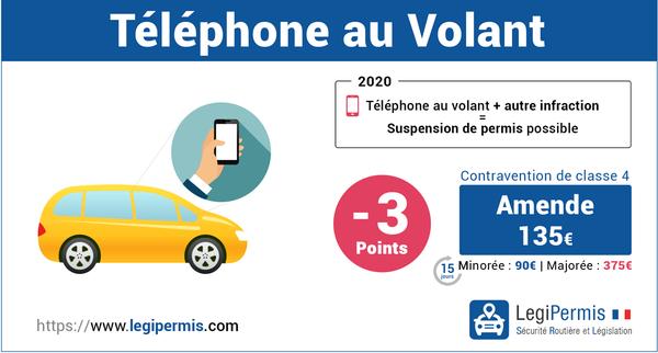 Automobile Téléphone au volant : ce qui est autorisé et ce qui ne l'est pas ?