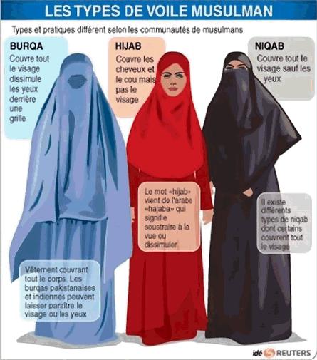 Le pantalon ou le niqab, à vous de choisir - AgoraVox le média citoyen 