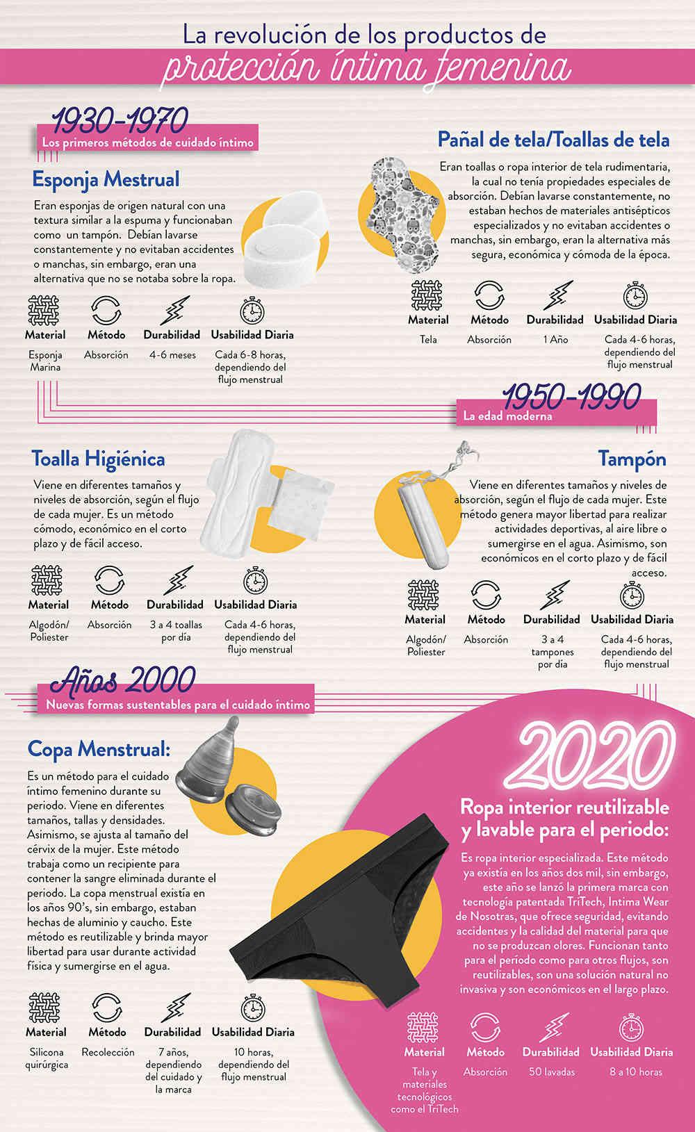 How is the feminine hygiene market in Colombia?
