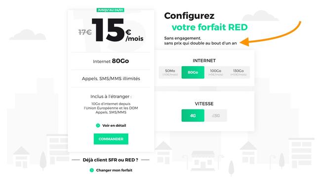 Forfait à vie de Red by SFR : peut-on refuser l'augmentation des prix ? 