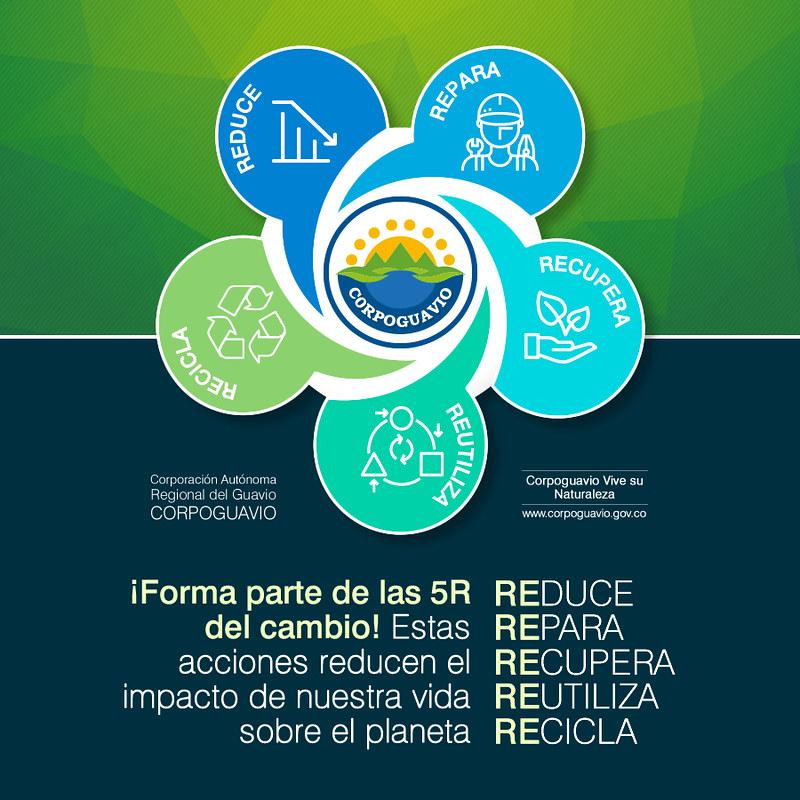 Reducir, reparar, reusar, recuperar y reciclar, las 5R de la sostenibilidad