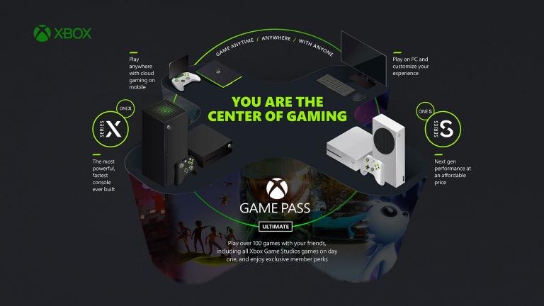 Xbox Game Pass: the service will soon be available on Smart TVs