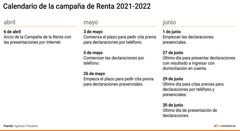Rent 2021: key dates and when you can request your draft in 2022