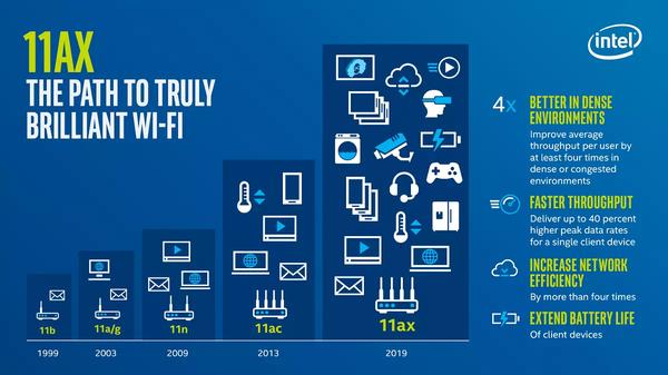 ¿Qué es el WiFi 6? Ventajas y novedades del nuevo estándar 