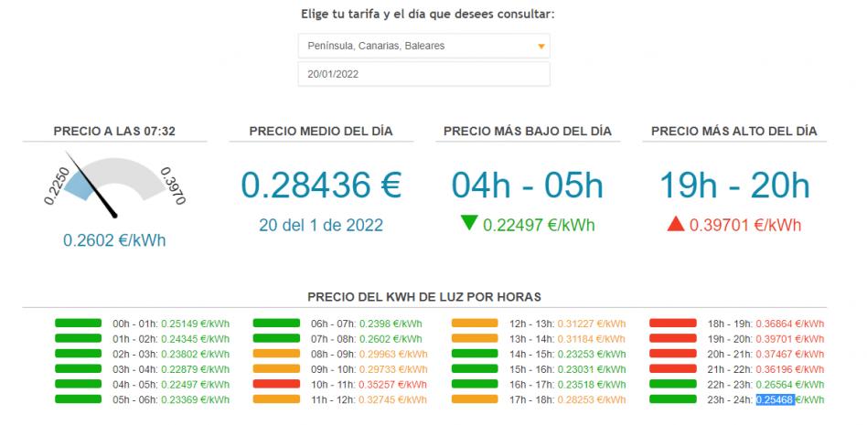 Electricity price: these are the most expensive and cheapest hours on January 20