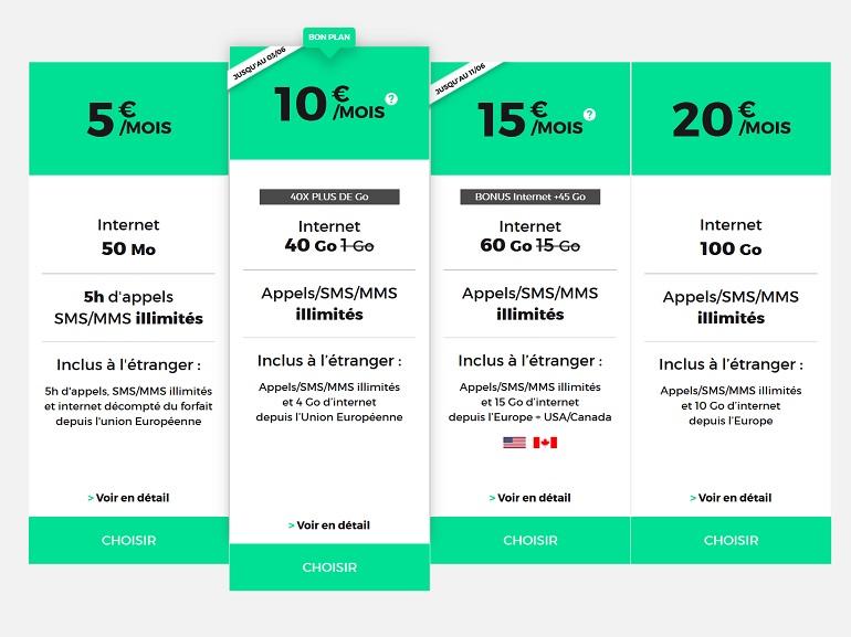 RED by SFR : Les meilleures offres du moment (forfaits, smartphones reconditionnés, box internet…)