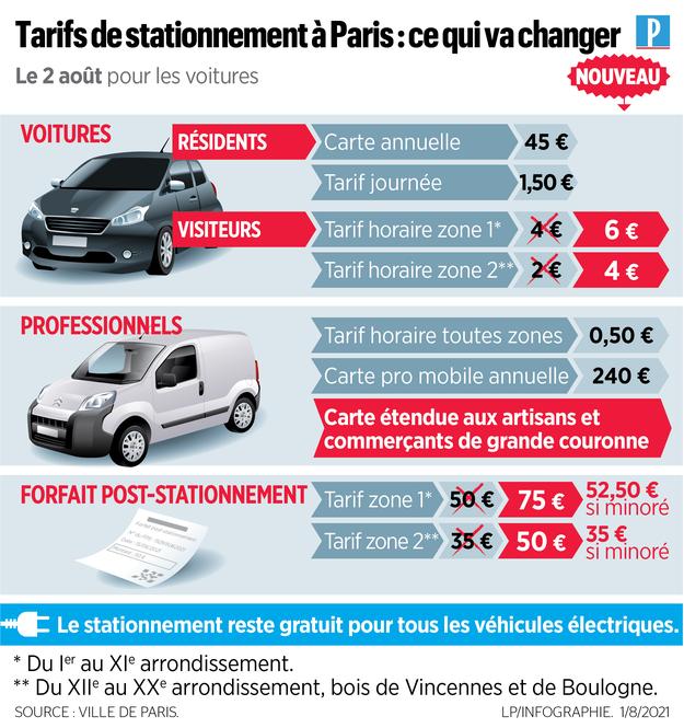 Les tarifs de stationnement à Paris augmentent pour les visiteurs à partir de ce lundi