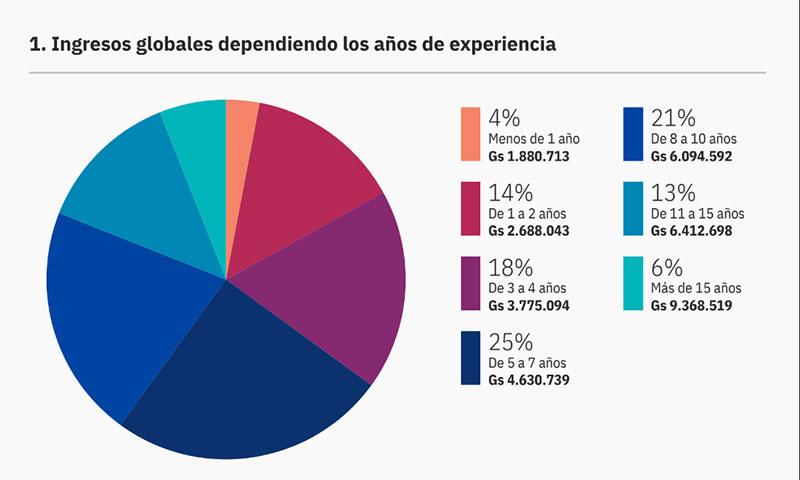 ¿Cuánto gana un diseñador gráfico en Paraguay? ¿Cuánto gana un diseñador gráfico en Paraguay? 