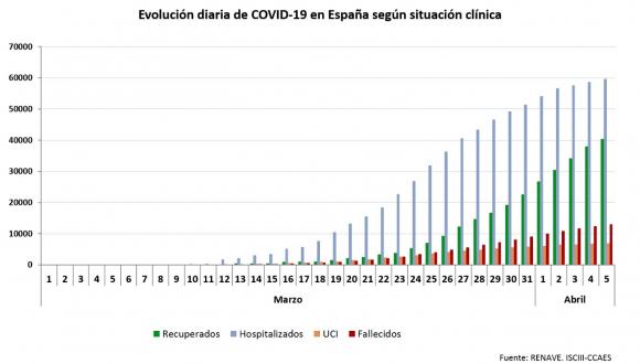 AS.com COVID in Spain: summary and cases of January 16