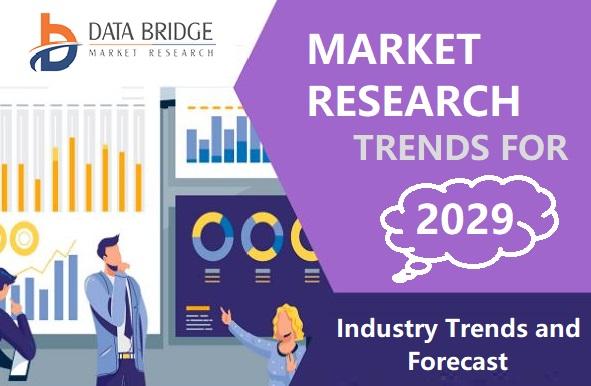 Matelas de lit Tendances à la hausse du marché, demandes et croissance de la production 2021 à 2027