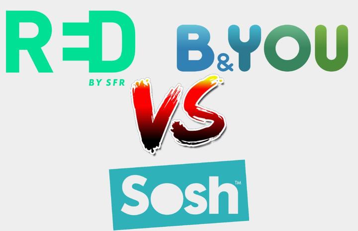 Sosh vs B&You vs RED : quel est le meilleur forfait 20 Go à petit prix ? 