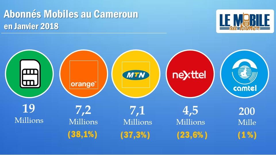 La téléphonie mobile au Cameroun de 2010 à 2019 - (Infographie)