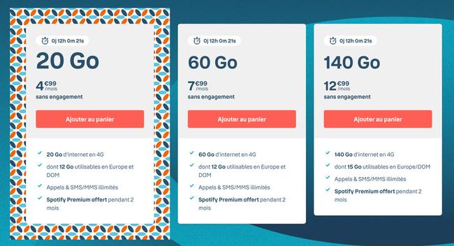 SFR et B&You prolongent leurs 20 Go à 5 €, réponses timides de Sosh et Free | iGeneration 