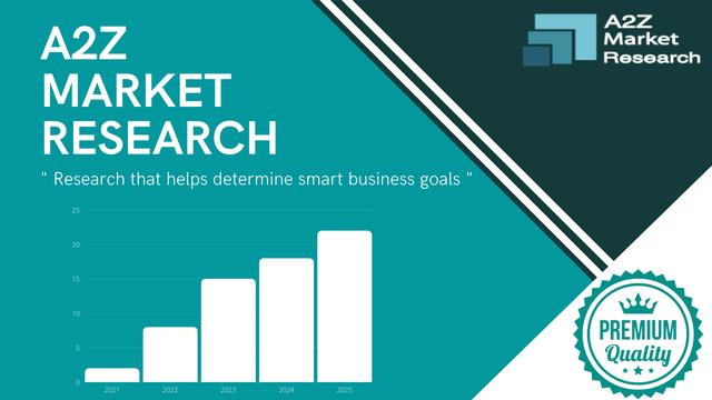 Car Monitor Display Market Research Report 2021: Scope, Challenges, Restraints, Size and Market Share with Key Countries and Regions Data
