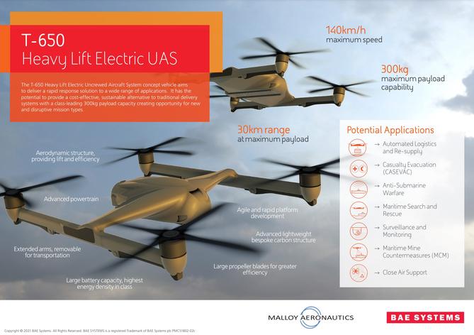 BAE bets on battery-powered quadcopter drone for cargo hauling