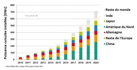 Cellules à énergie solaire mondiales utilisées Analyse du marché des matériaux cibles de pulvérisation de haute pureté des principaux segments et évaluation des opportunités futures 2021-2027