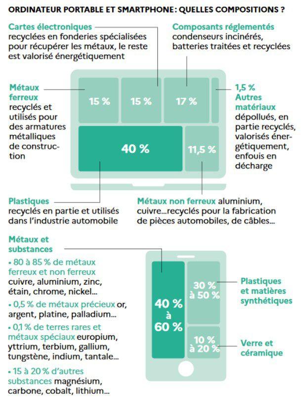 Environnement : comment avoir une consommation numérique plus responsable ? 