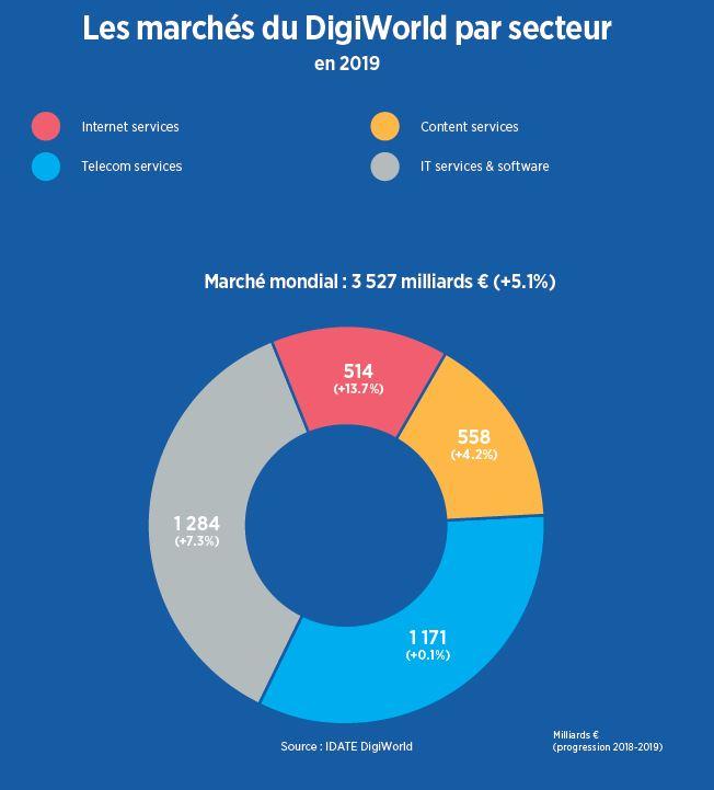 Marché des KVM numériques 2021-2026: taille mondiale, part, acteurs clés, production, croissance et perspectives futures | Dell, Guntermann & Drunck, Additionneur 