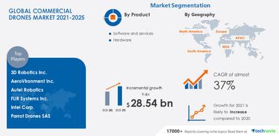 Smart Commercial Drones Market Research Report 2020 – Includes 8-Year Forecasts due to the Impact of COVID-19 – Parrot Drones SAS, 3D Robotics, Inc., Elbit Systems Ltd.