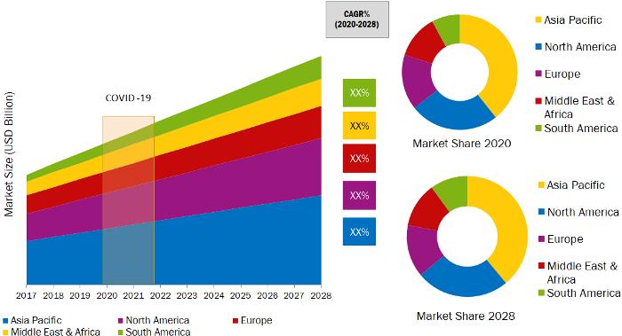 Search and Rescue Drone Market 2021 Size, Share, Industry Growth Analysis by Types, Applications and Key Players